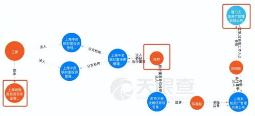 科技巨頭隕落 董事長攜62億潛逃背后的網(wǎng)絡(luò)技術(shù)開發(fā)危機