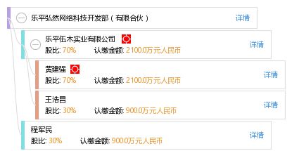 樂平弘然網絡科技開發(fā)部 有限合伙模式下的網絡技術開發(fā)
