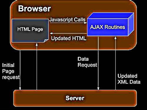 LWIP網絡開發(fā)與Web通信控制 8.2 Web技術開發(fā)詳解
