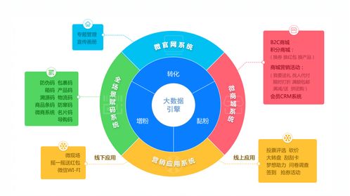 微粒碼技術賦能 保健酒行業(yè)如何迎接數(shù)字化紅利時代