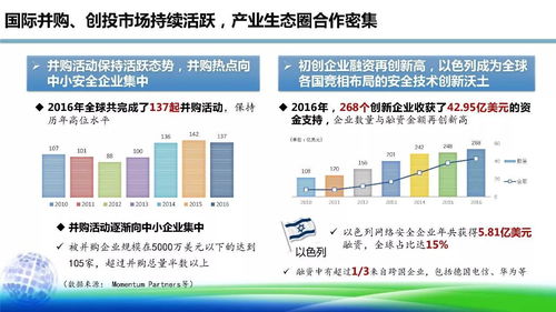 網絡安全產業(yè) 在技術開發(fā)的浪潮中砥礪前行