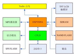 天津啟誠偉業(yè)科技 技術開發(fā)驅動產品創(chuàng)新的先鋒力量