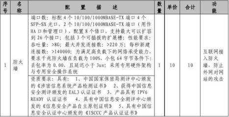 鞍山市人力資源和社會(huì)保障局人力資源市場(chǎng)信息網(wǎng)絡(luò)建設(shè)與網(wǎng)絡(luò)技術(shù)開(kāi)發(fā)策略